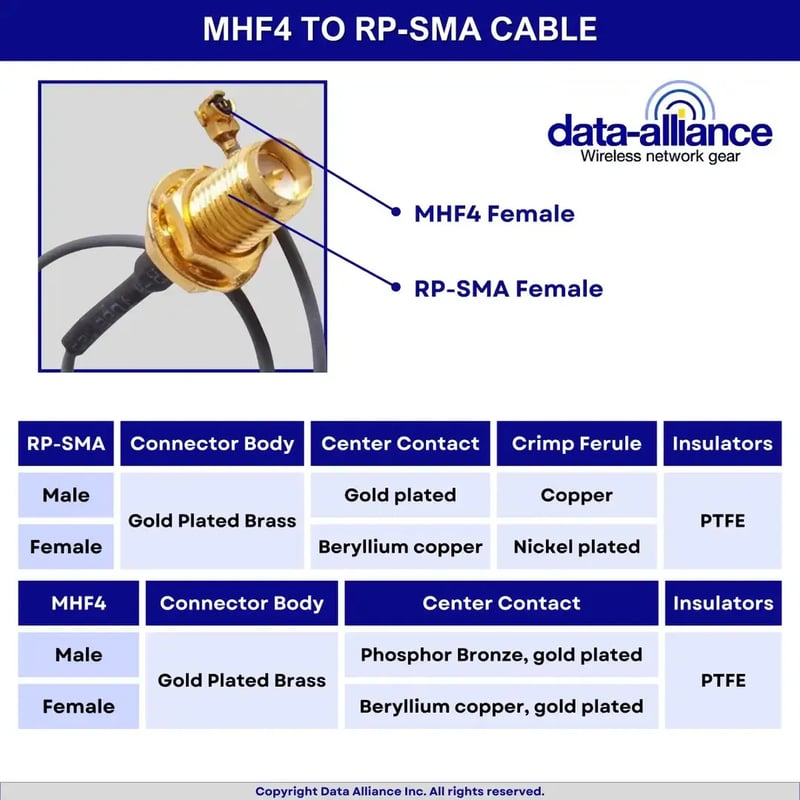 RP-SMA-female-to-MHF4-cable connector characteristics.