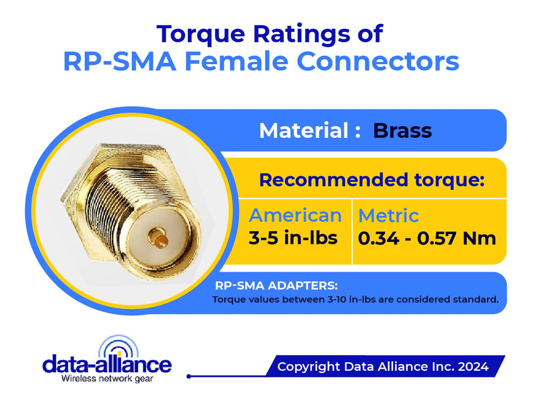 RP - SMA  Female torque rating 