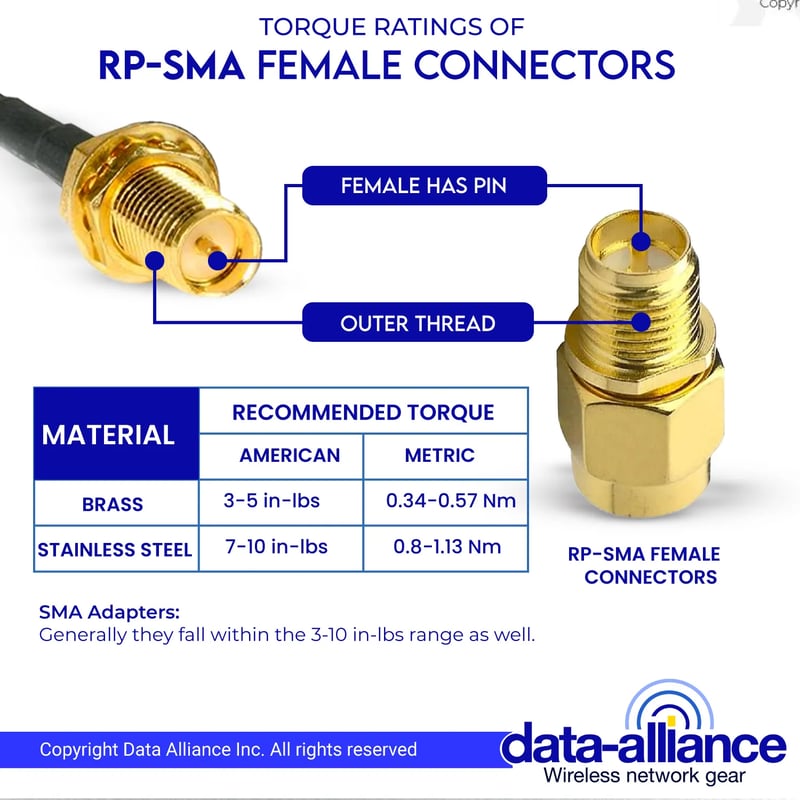 RP-SMA Female to Female cable Torque rating 