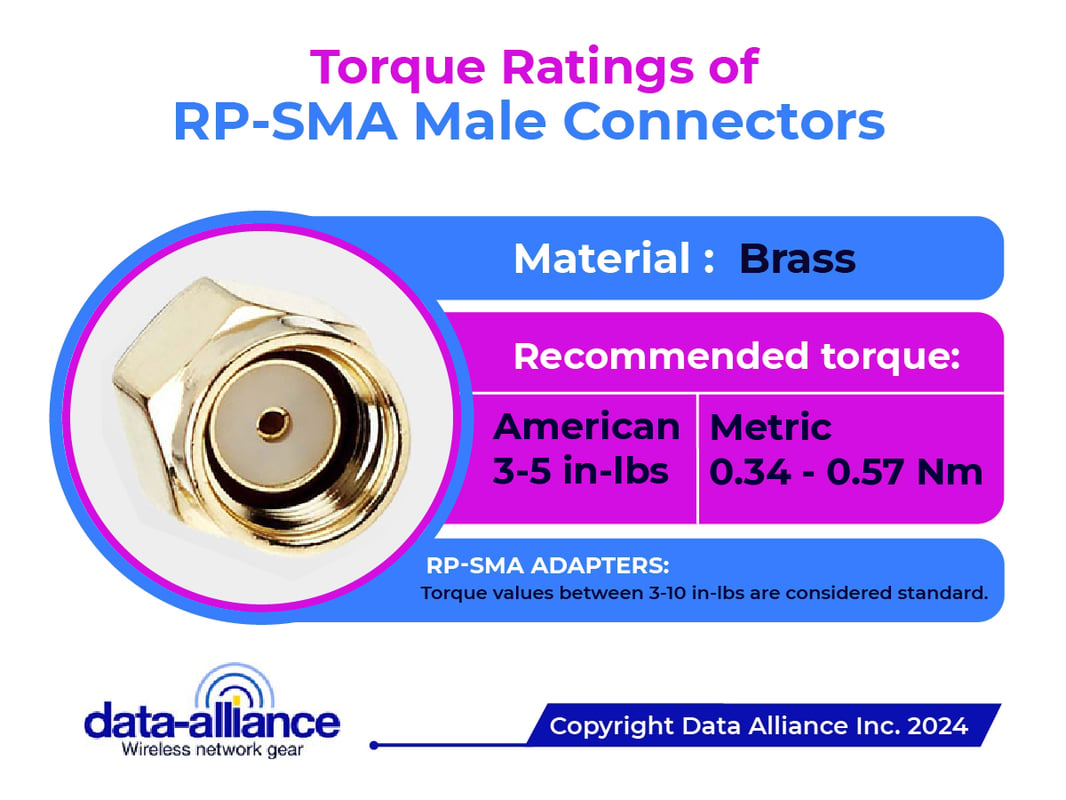 Torque ratings of SMA-Male cable 