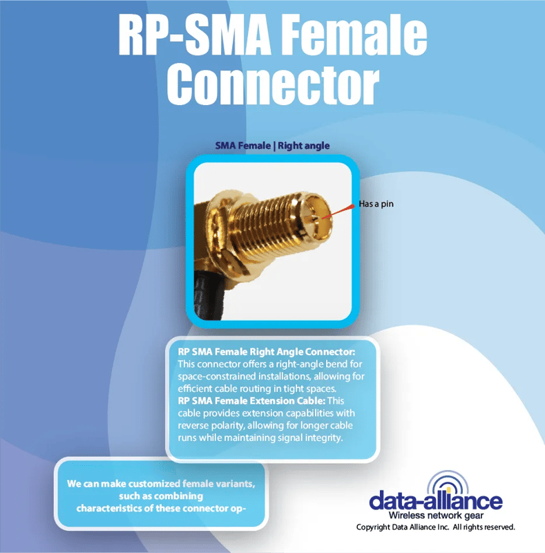 RP-SMA Right Angle connector; Female version Coaxial cable type 