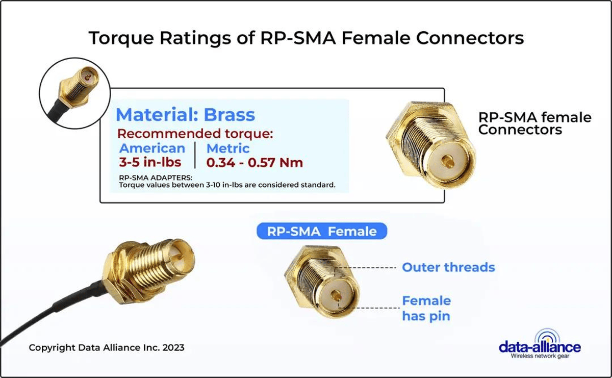 Torque rating RP-SMA Female to Female adapter 