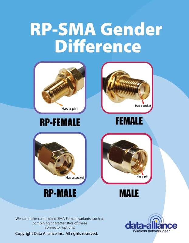 RP-SMA vs SMA connector difference comparison