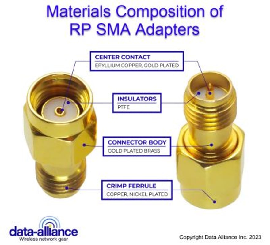 Materials composition of RP SMA adapters