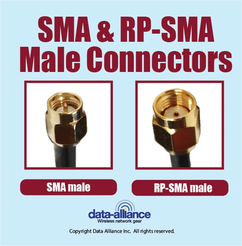 SMA and RP-SMA Male connectors comparison
