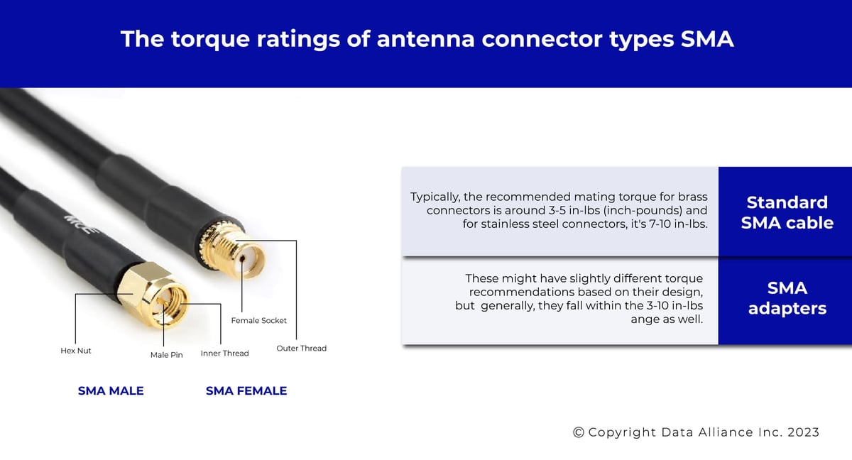 Torque ratings of SMA antenna cable connectors