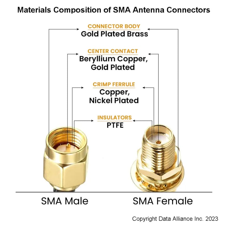 SMA antenna connector materials composition