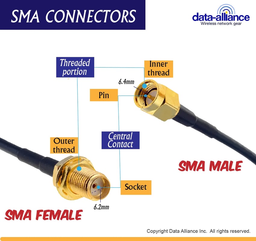SMA connector description.