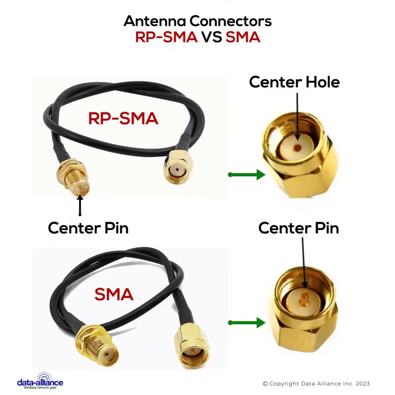 SMA to RPSMA cable male and female connectors compared