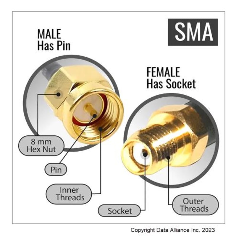 SMA Connectors Gender Determination