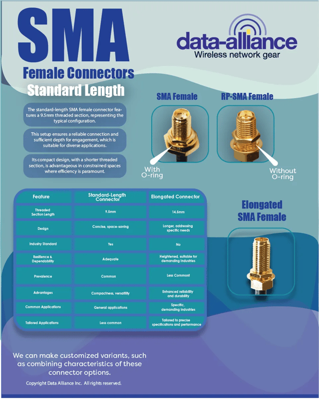 SMA Female connector differences