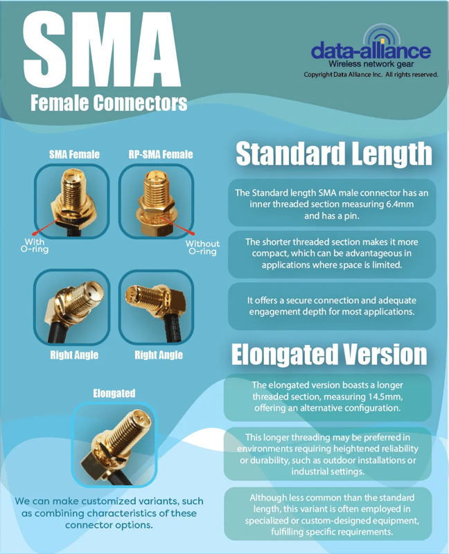 SMA Female connector types, differences, and characteristics of all options