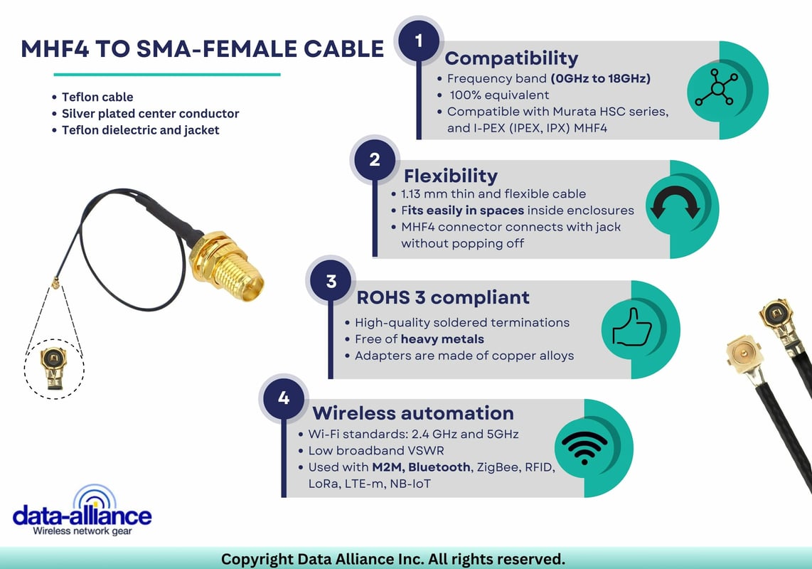 SMA to MHF4 connector characteristic comparison 