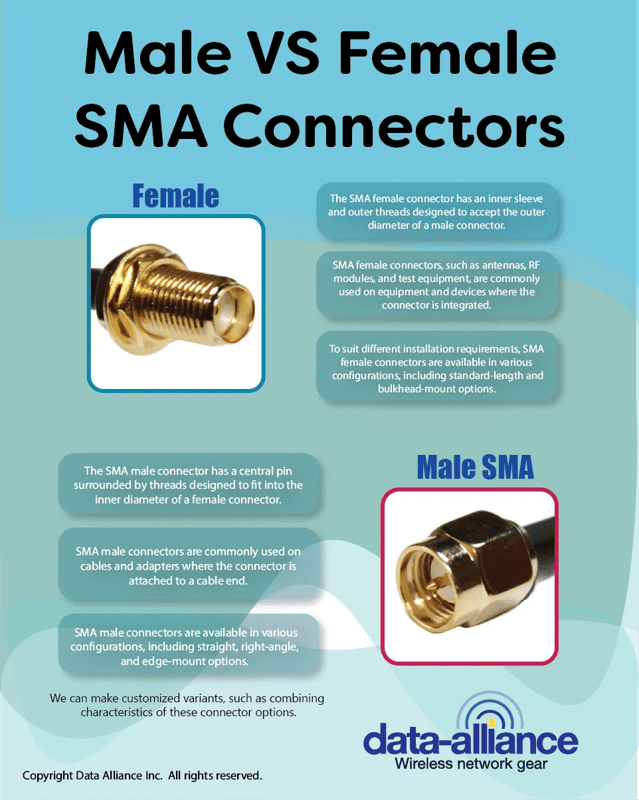 SMA gender type comparison; Male and female connector
