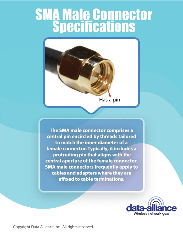 SMA male connector specifications