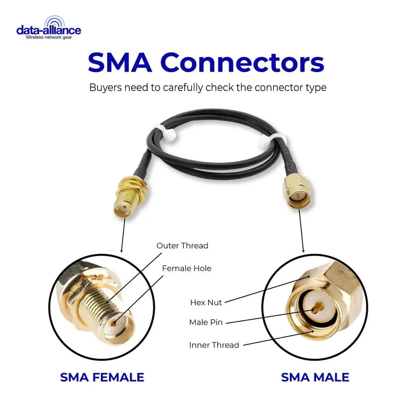 SMA male to female cable:  Gender of connectors