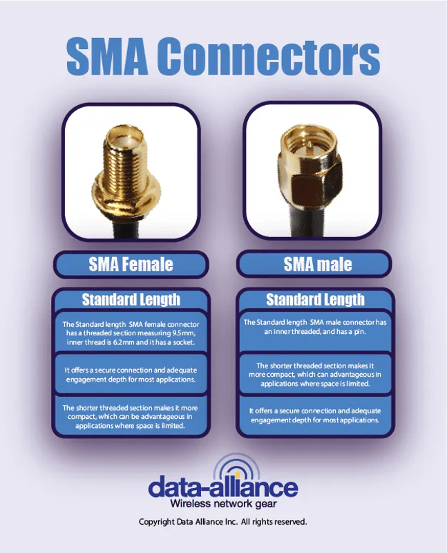 SMA-male-female-connector-comparison