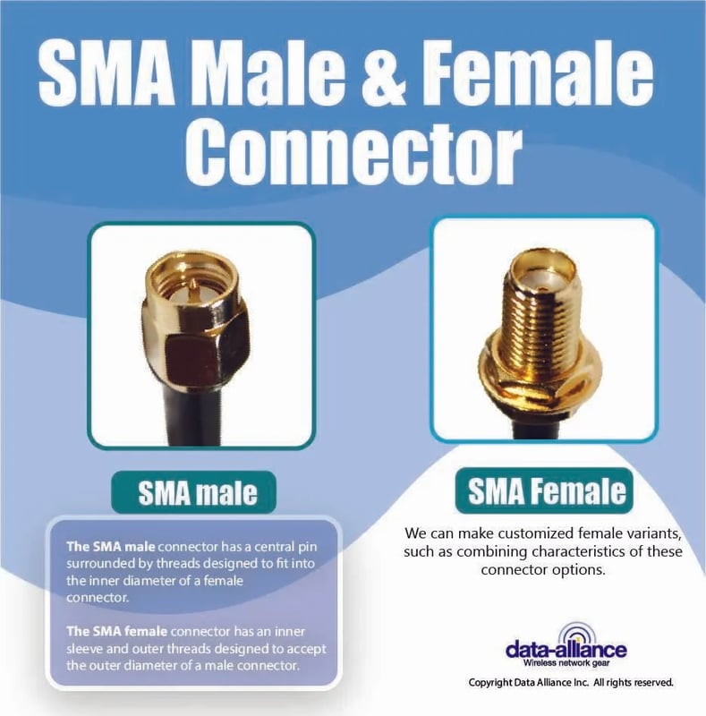 SMA male vs female comparison between connectors