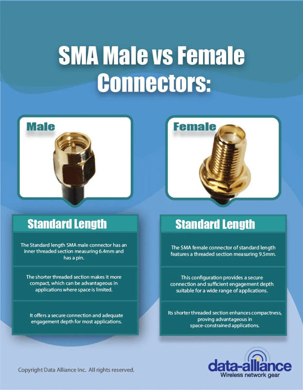 SMA male vs female connector comparison
