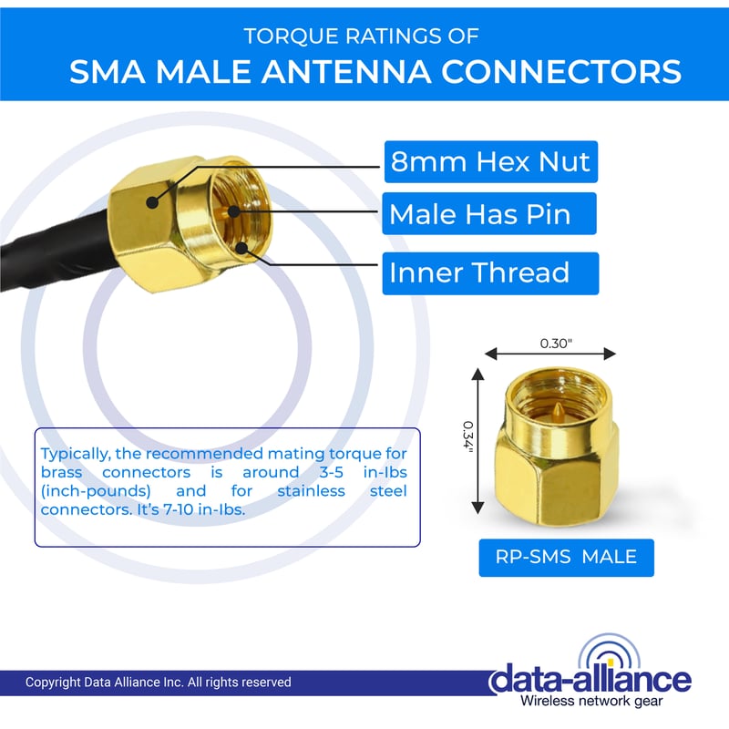 Torque rating SMA Male 