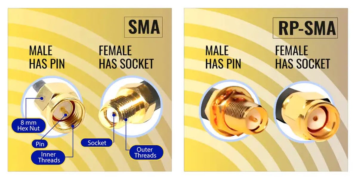 SMA and RP-SMA antenna connectors comparison: Male and female