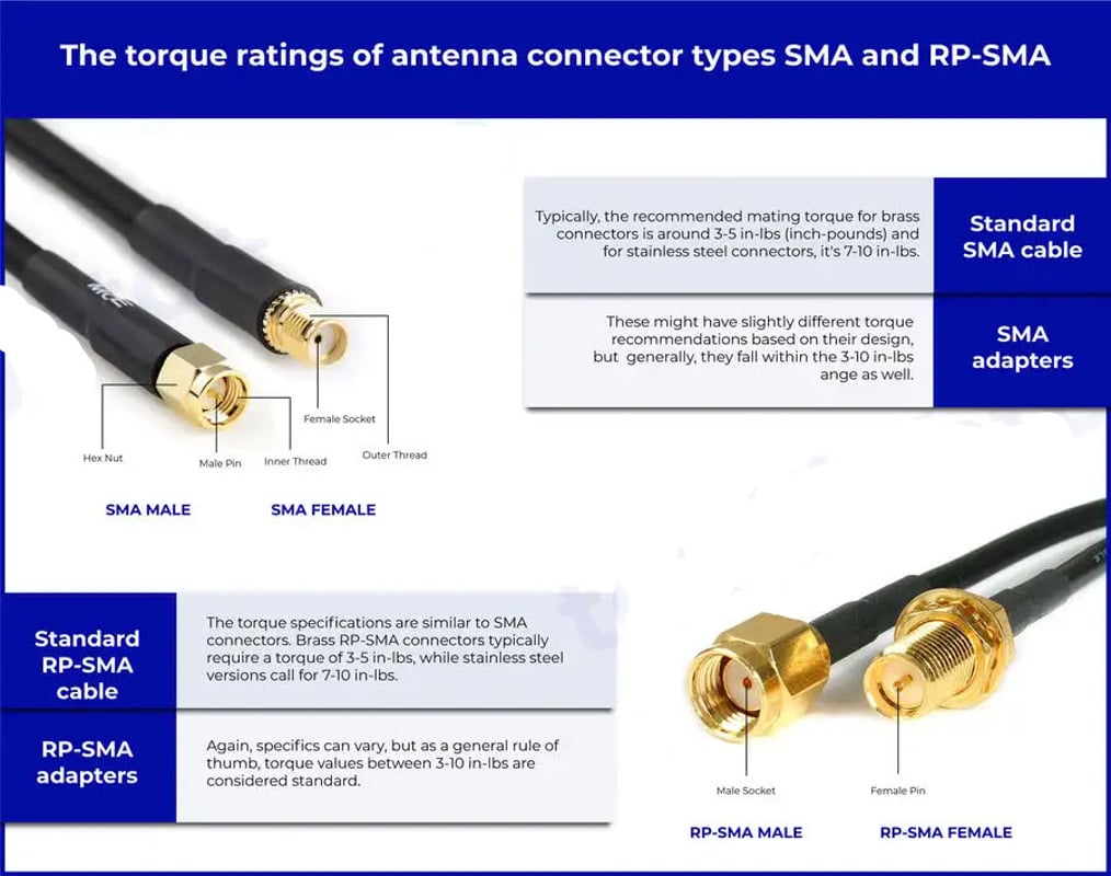 Torque ratings of RPSMA and SMA cable connectors