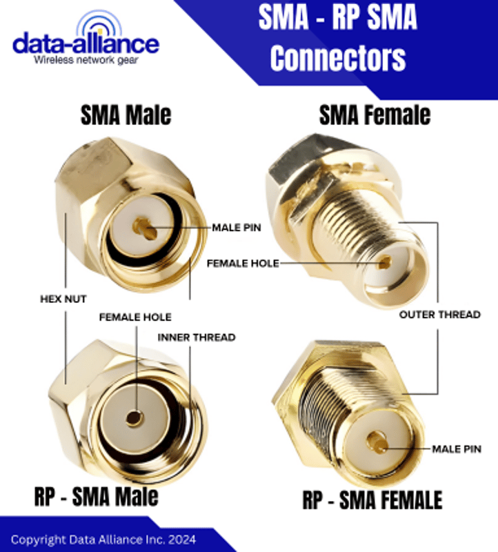 RP-SMA and SMA cable connectors comparison:  Pin orientation (polarity), gender, composition.