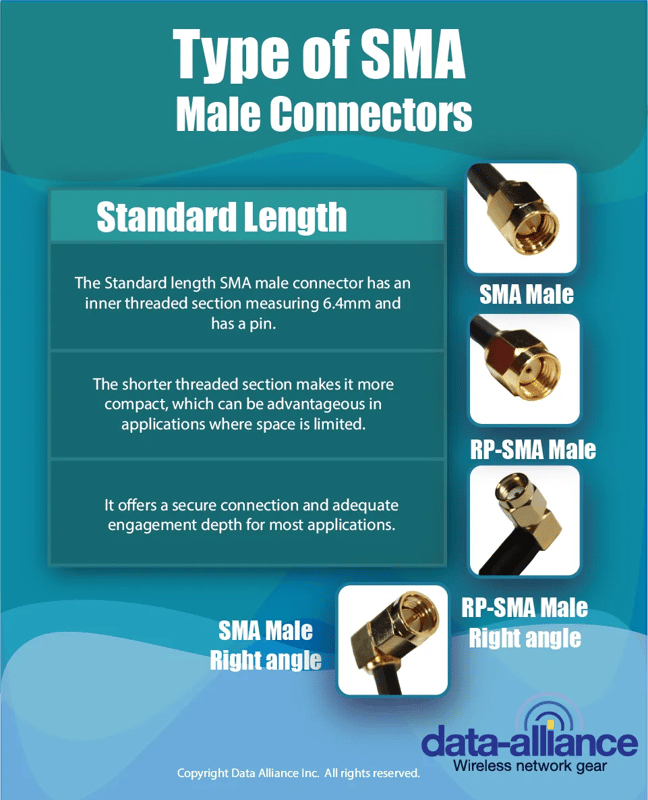 SMA type cable connector differences between male type