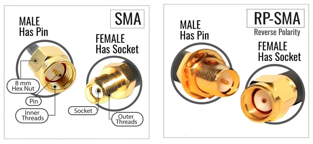 SMA connector compared to RP-SMA male and female