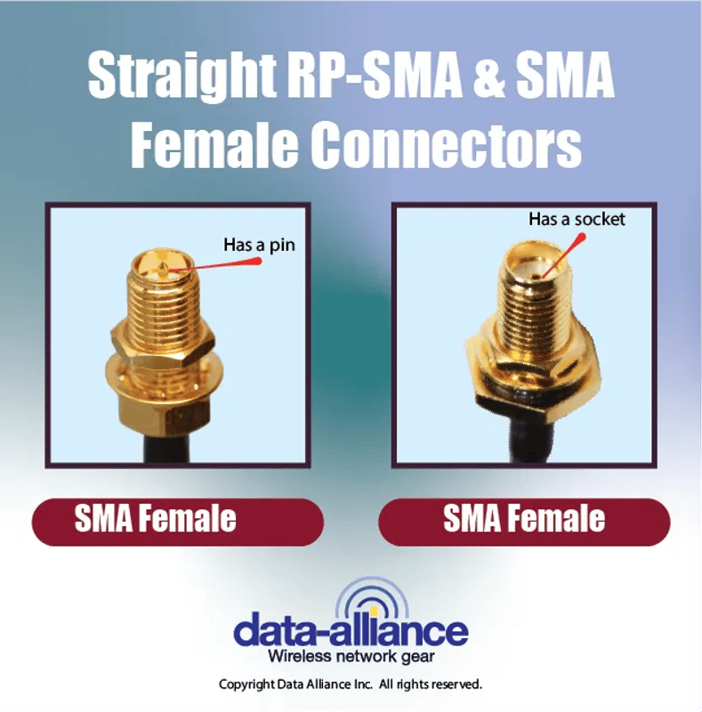Straight RP-SMA female and SMA differences connector