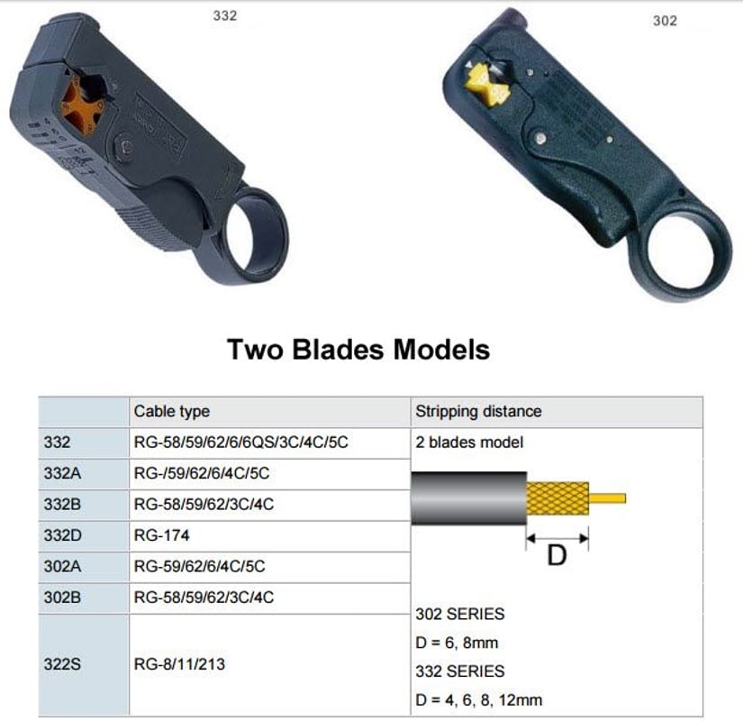 Coax Cable Stipper Tools: 2 Blades Models