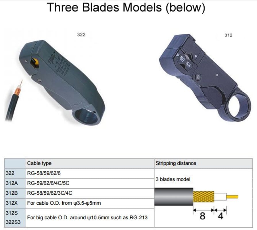 Coax Cable Stipper Tools: 3 Blades Models