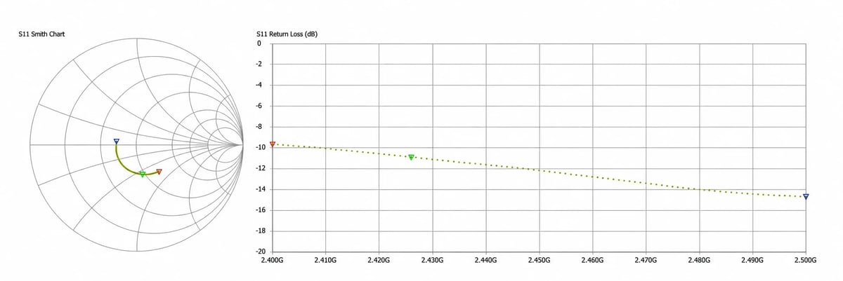 antenna test