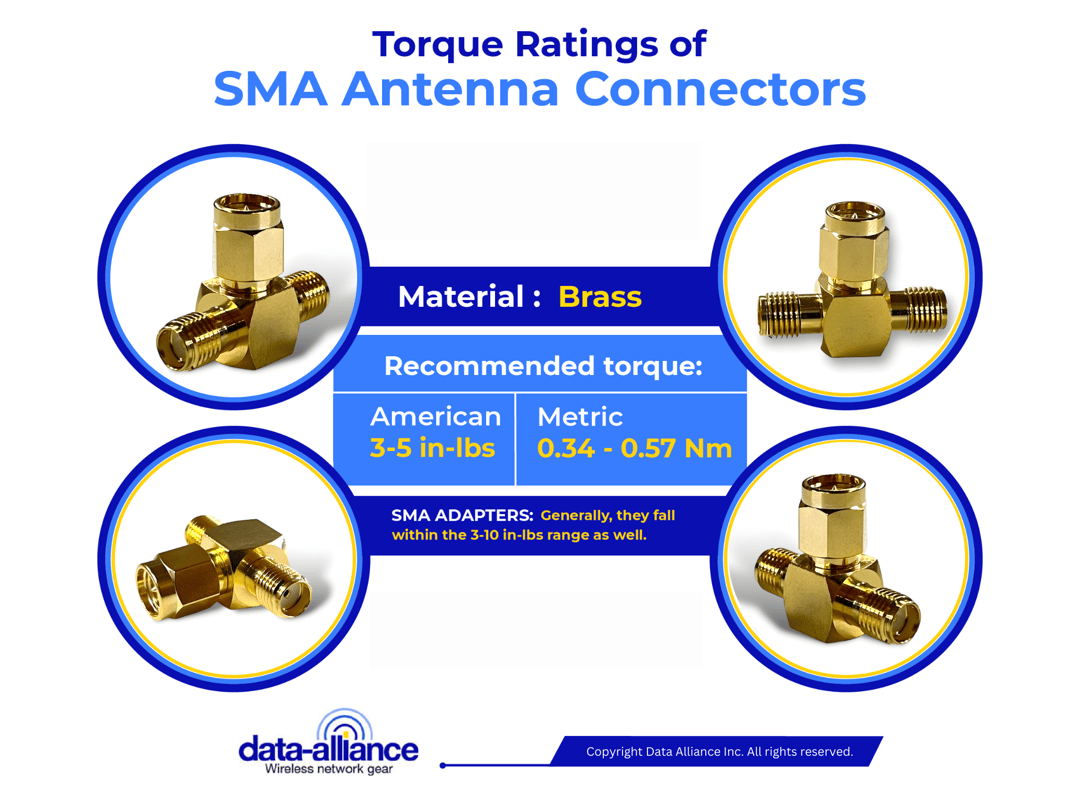 Torque rating SMA T Splitter