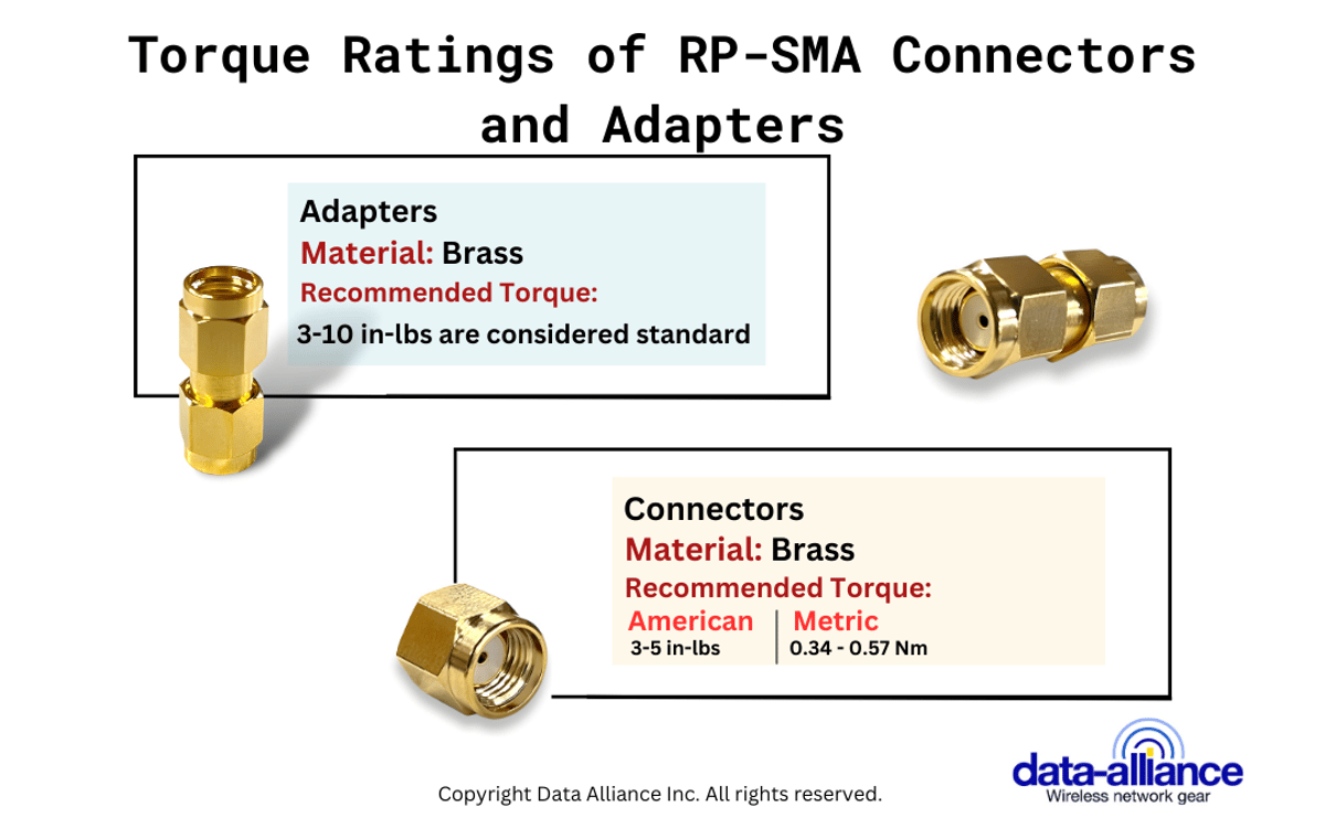 Torque Ratings RP-SMA Male To Male Adapter 