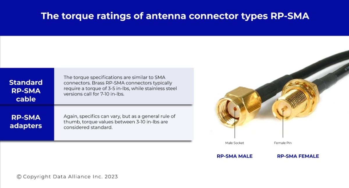 Torque ratings for RP-SMA antenna cable connectors