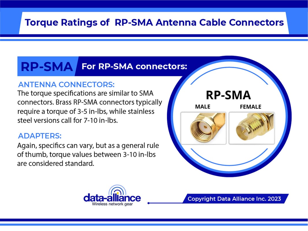 Torque ratings of RPSMA male antenna cable connectors