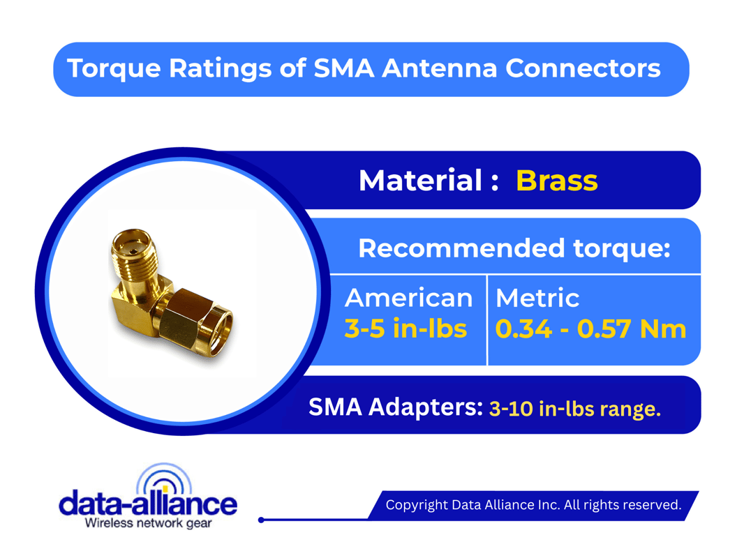 Torque rating SMA right angle 
