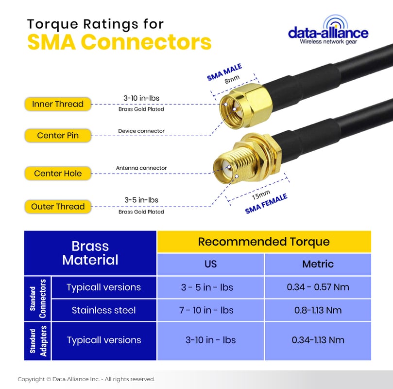 SMA torque ratings for Extension Cable