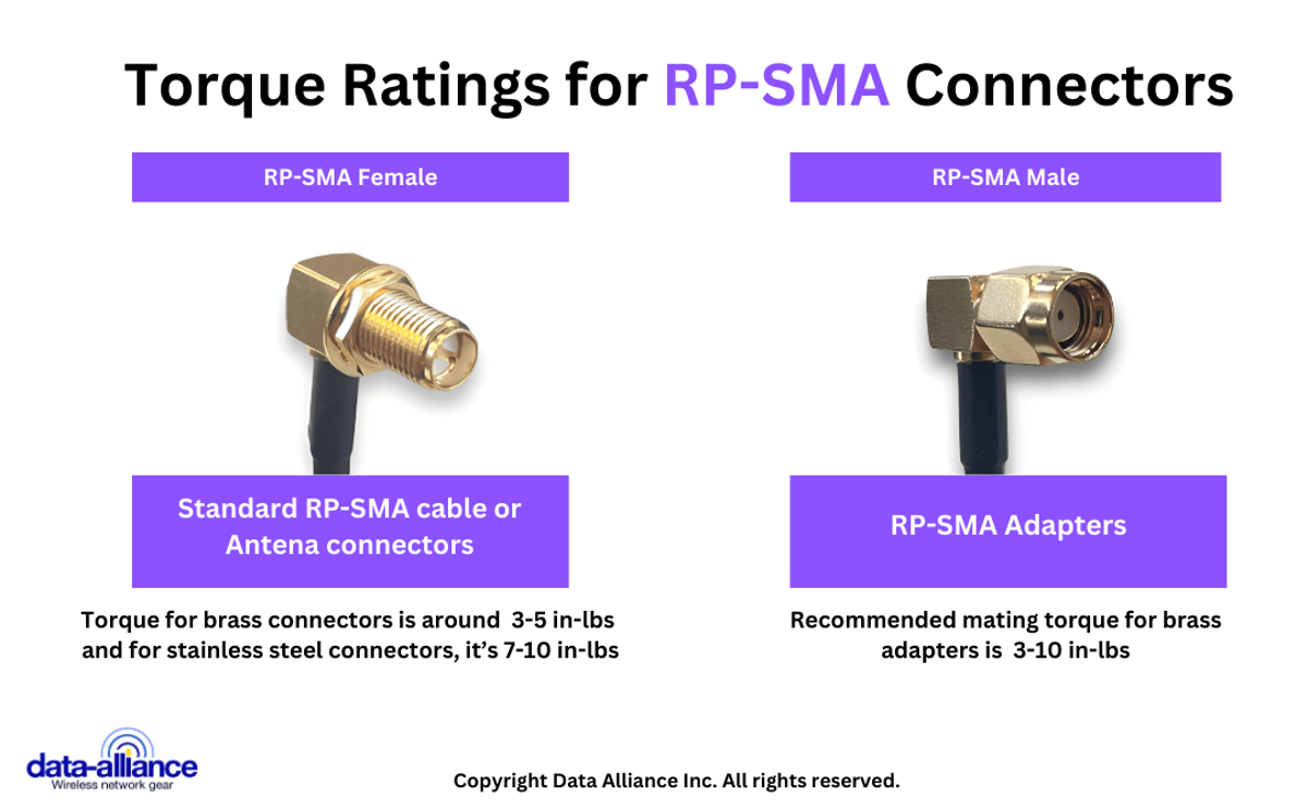 Torque Ratings RP-SMA male right-angle to RP-SMA male straight 