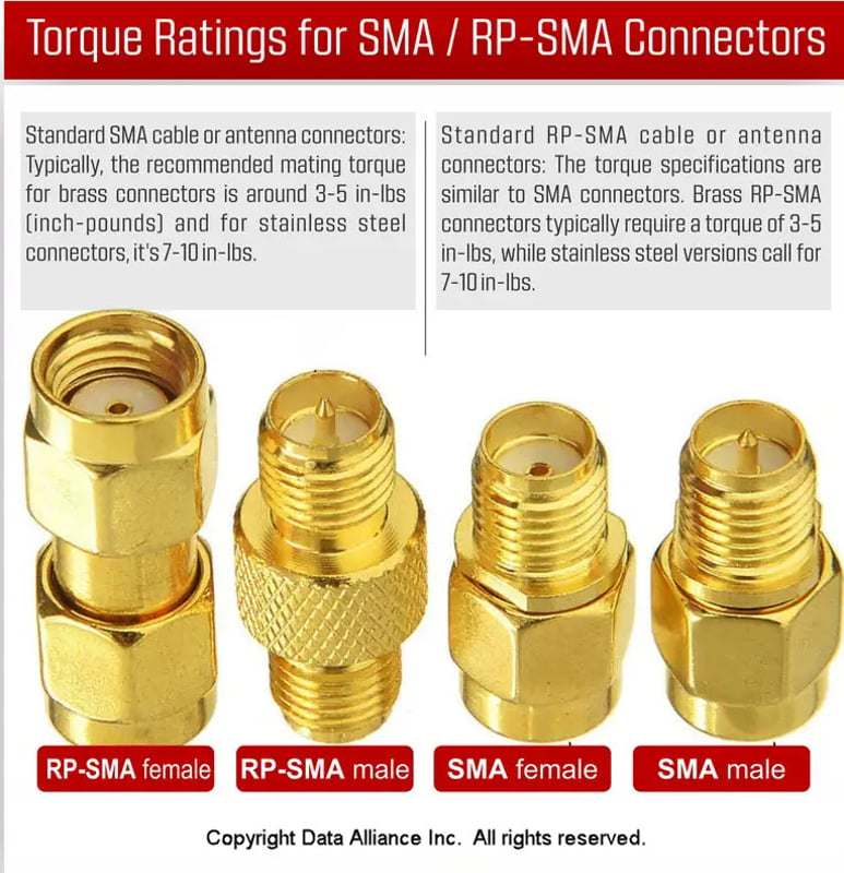 Torque ratings of RP-SMA and SMA adapters and connectors