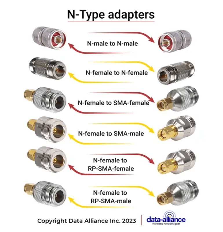 Type-N Adapters, Gender Changers, Cable Joiners