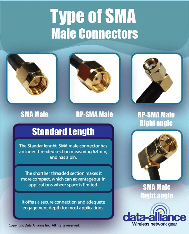 Type of SMA Male connectors and variations