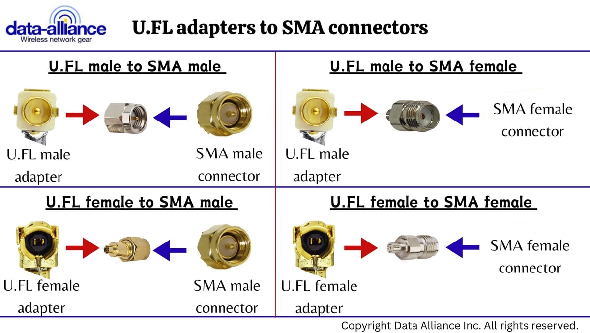 U.FL adapters to SMA female and SMA male