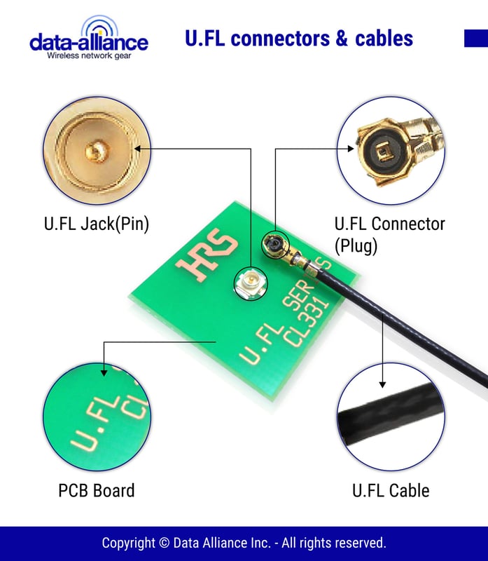 U.FL cable with female connector mates to jack on PCB board