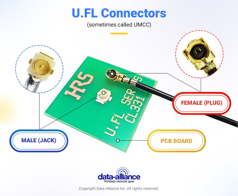U.FL cable connectors: Male, female, jack on Printed Circuit Board (PCB)