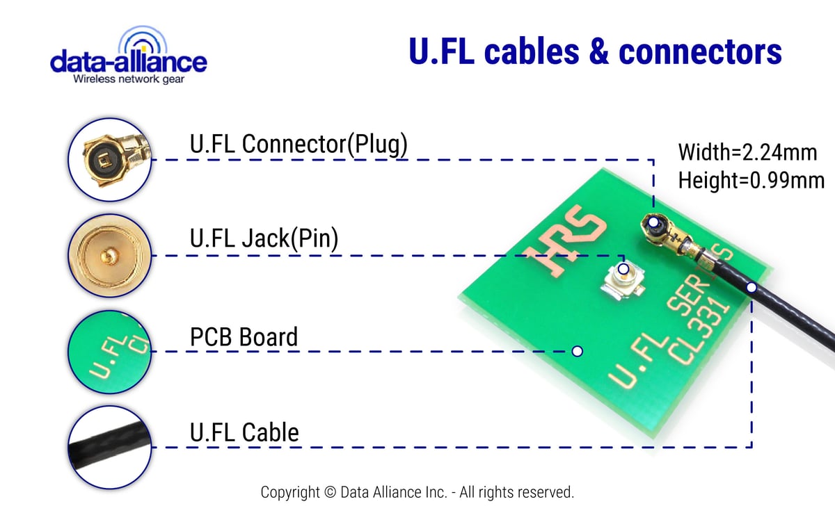 U.FL cable and connector characteristics:  Jack on PCB Board, male and female,