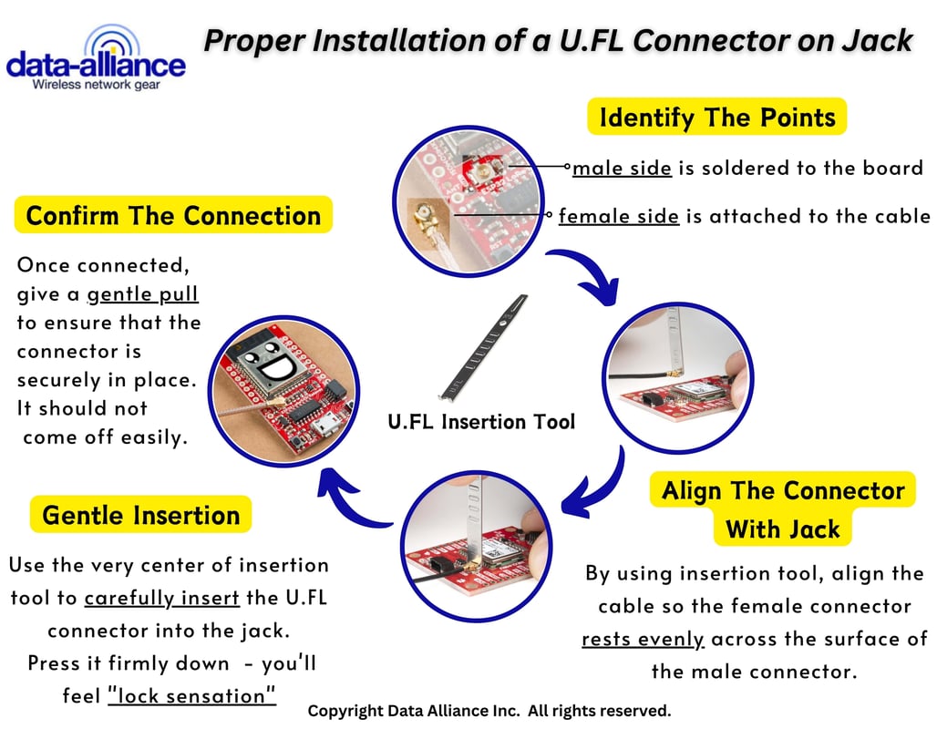 U.FL cable connector installation: Procedures to use push-pull insertion tool to mate to a jack on a PCB board.