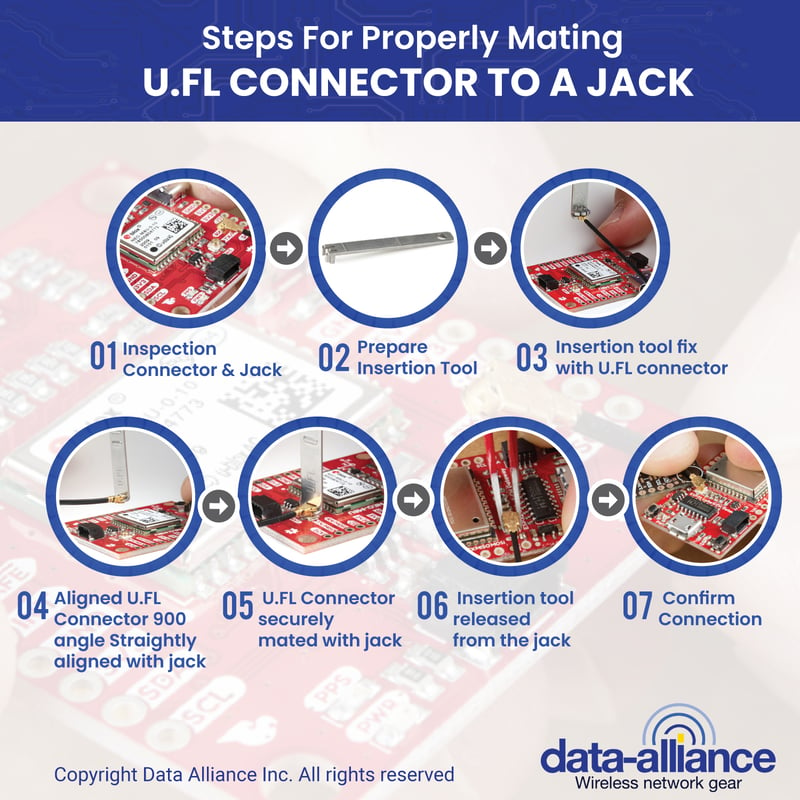 U.FL cable connector installation procedures and tool for insertion onto jack, and removal.
