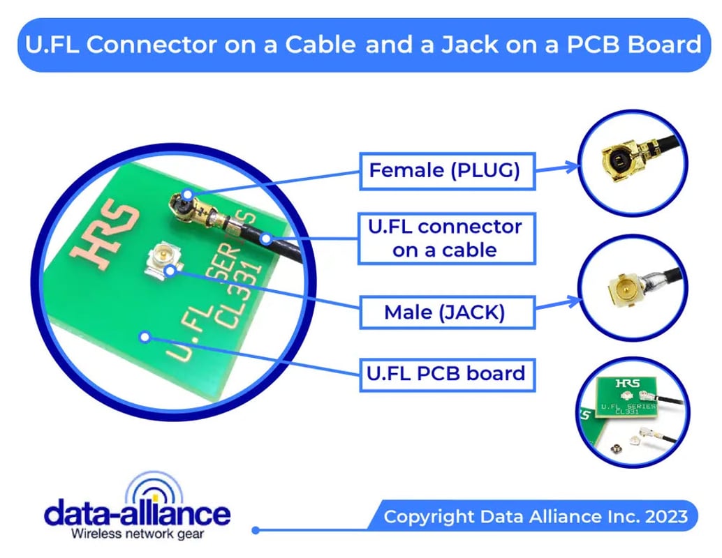 U.FL cable male and female connectors, jack on PCB